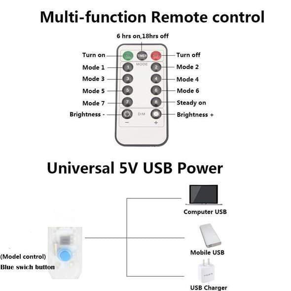 8 Lighting Modes Remote Dimmable Warm White Light for Bedroom Christmas - Decotree.co Online Shop